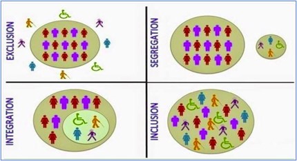 Graphic Illustration of Inclusion